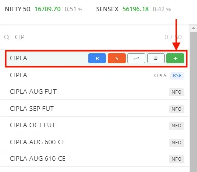 Adding Cipla Stock to watchlist