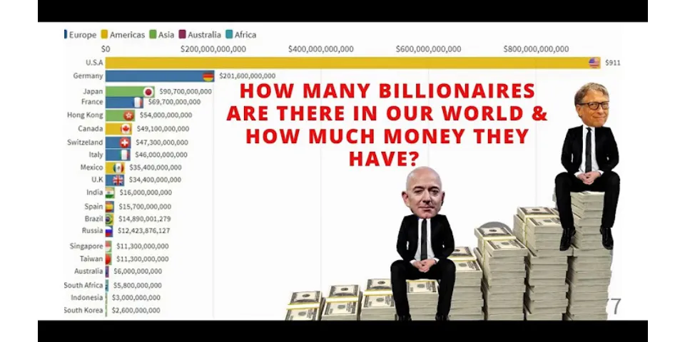 How many billionaires in world