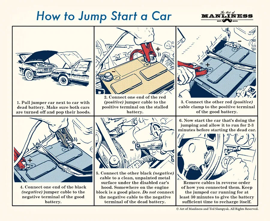 How to jump start a car illustration diagram.