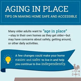 Aging in place infographic icon- click through for full text
