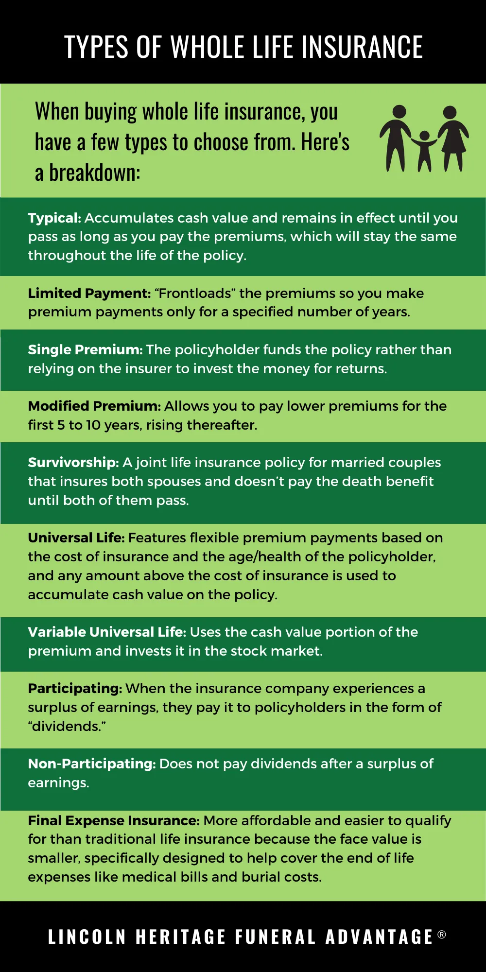 What is whole life insurance? Learn about the different types.
